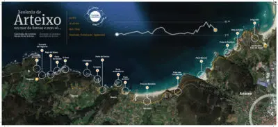 Rutas cient&iacute;ficas Arteixo
