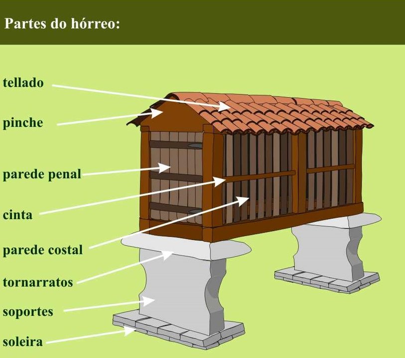 Patrimonio galego hórreo