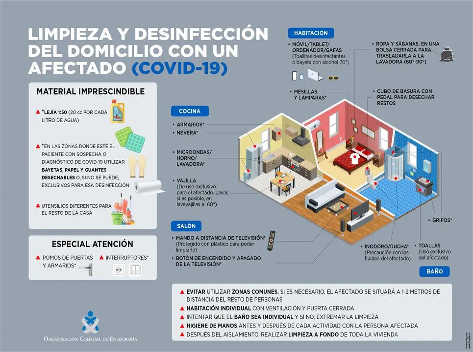 En esta infograf&iacute;a se muestra paso a paso como desinfectar una casa con pacientes con coronavirus