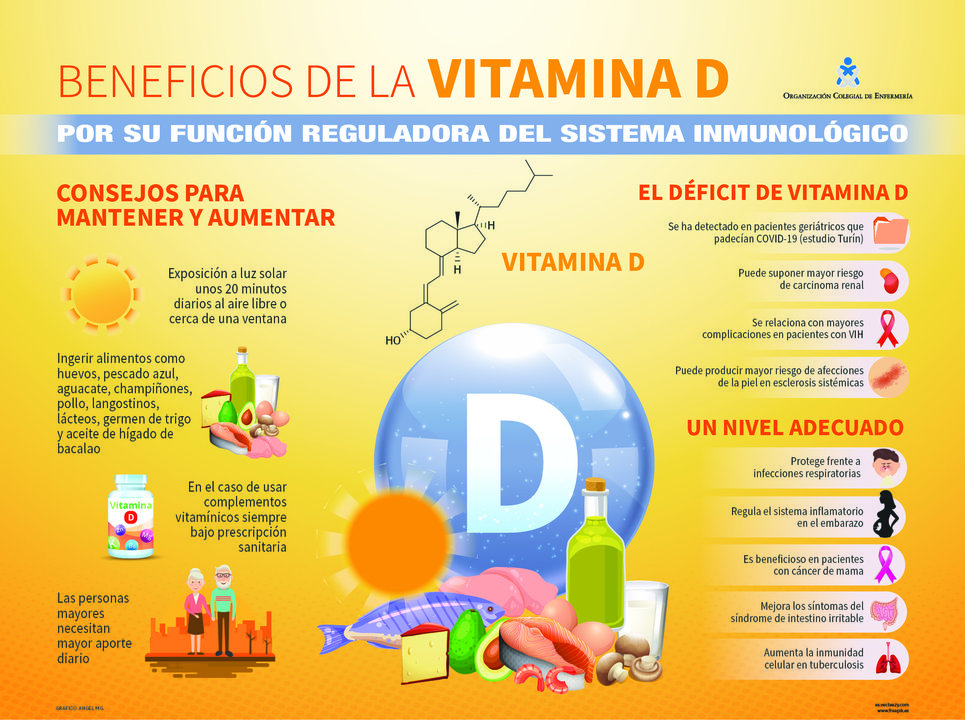Vitamina D y confinamiento: hay que mantener niveles adecuados