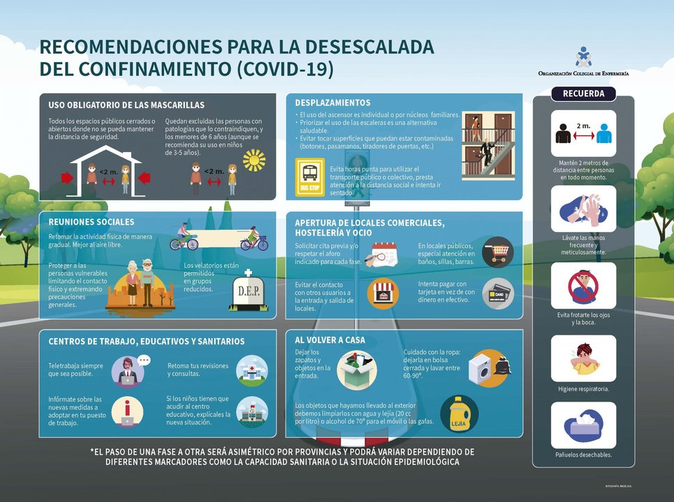 El colectivo de enfermeras lanza una infografía con recomendaciones para evitar repuntes de la covid-19