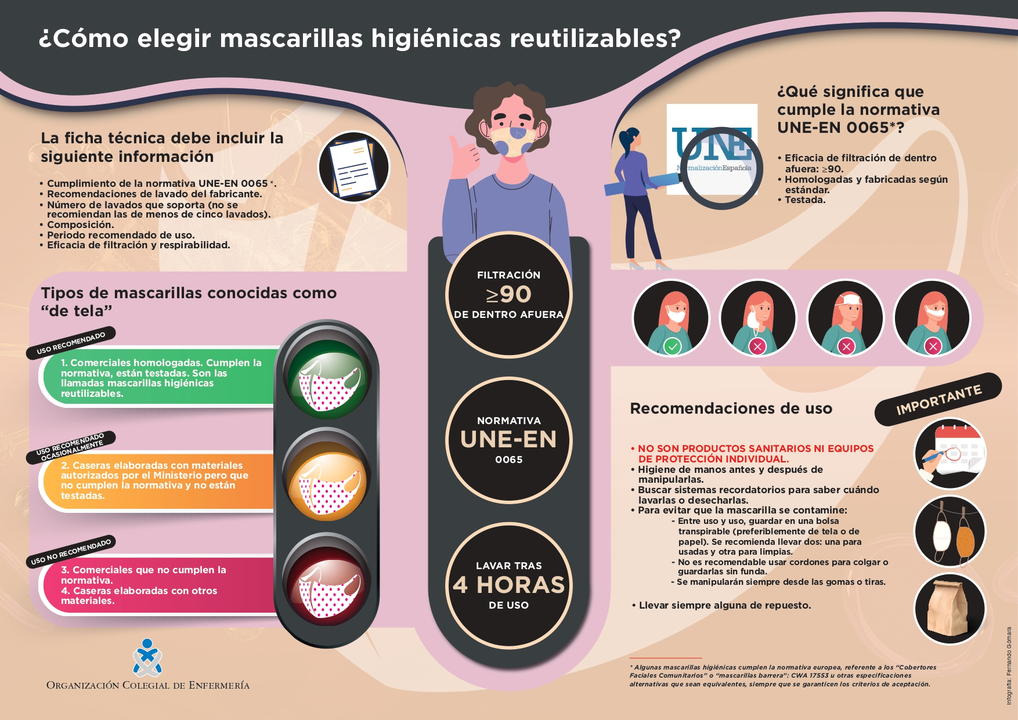 Mascarillas de tela Arteixo