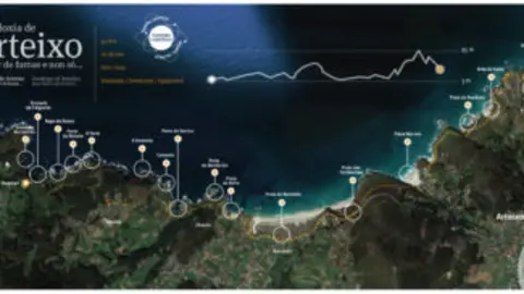 Rutas cient&iacute;ficas Arteixo