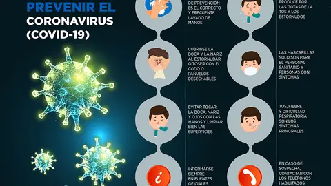 C&oacute;mo prevenir contagios. Fuente: Organizaci&oacute;n Colegial de Enfermer&iacute;a