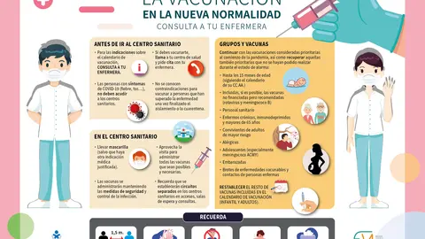 Desde la Enfermer&iacute;a espa&ntilde;ola recuerdan la importancia de recuperar la vacunaci&oacute;n infantil