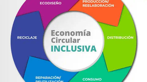 Fundaci&oacute;n Adcor firma un nuevo convenio de colaboraci&oacute;n