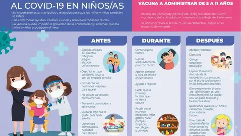 Vacunaci&oacute;n en ni&ntilde;os en Galicia