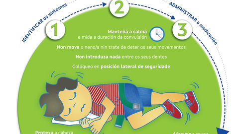 Recomendaci&oacute;ns ante unha crise convulsiva do programa Alerta Escolar.