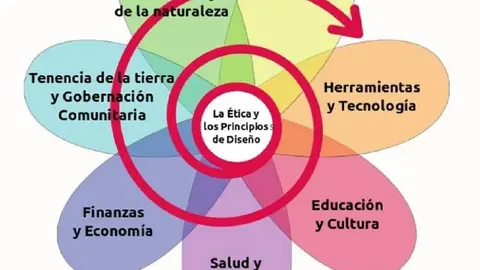 Flor-Permacultura-Diario de Arteixo