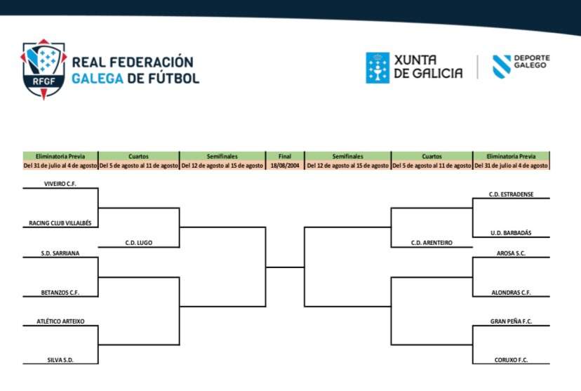 Emparejamientos fase autonómica de la Copa RFEF.
