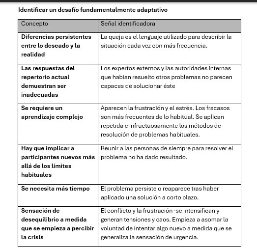 Tabla-2